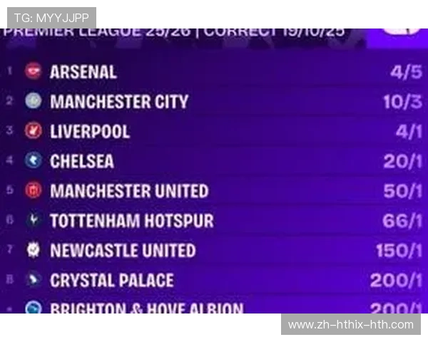 英超最佳球员赔率分析及获奖趋势预测