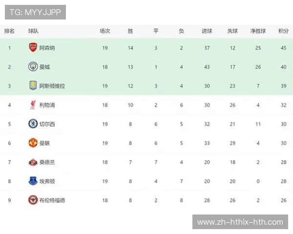 英超争冠球队数量众多的赛季分析